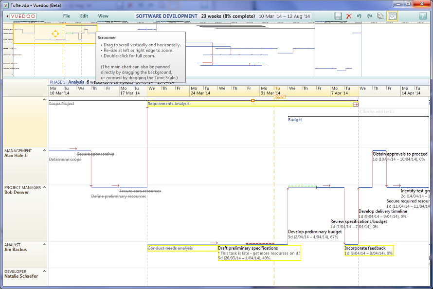 Ms Project Gantt Chart Timescale