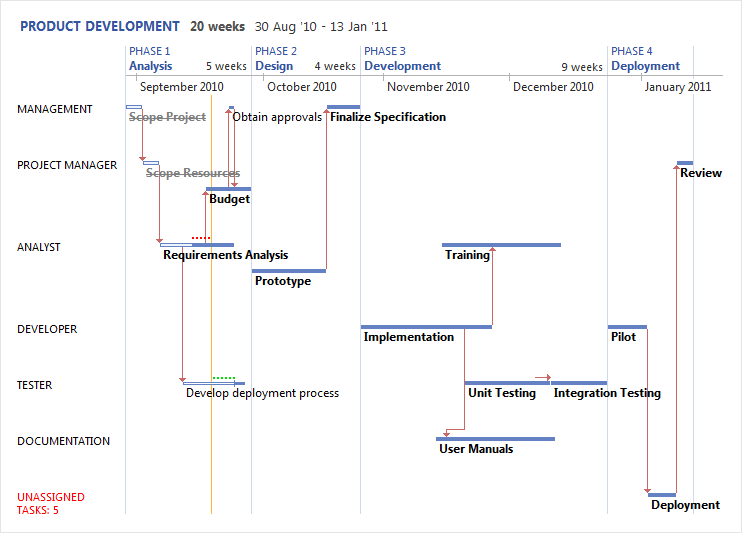 How To Print Gantt Chart In One Page