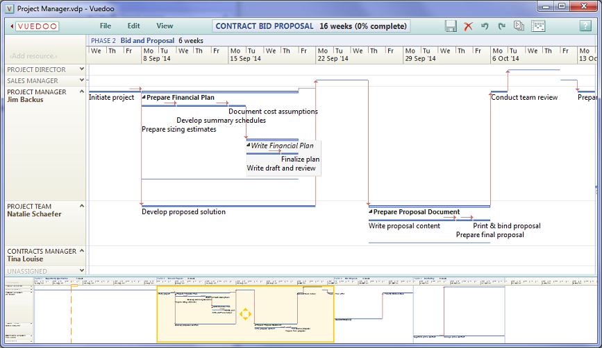 Project Manager Detail